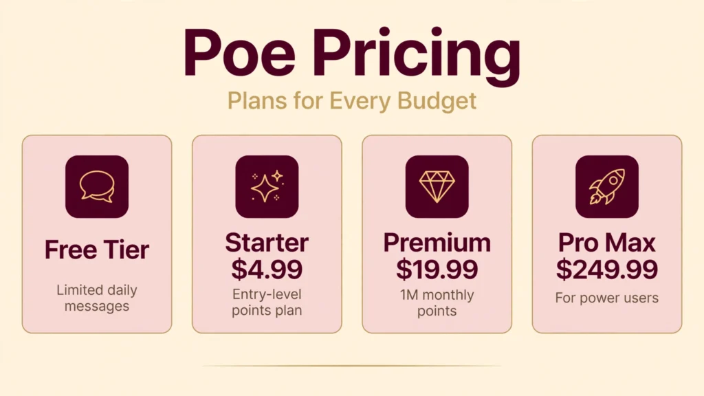 Poe AI pricing infographic