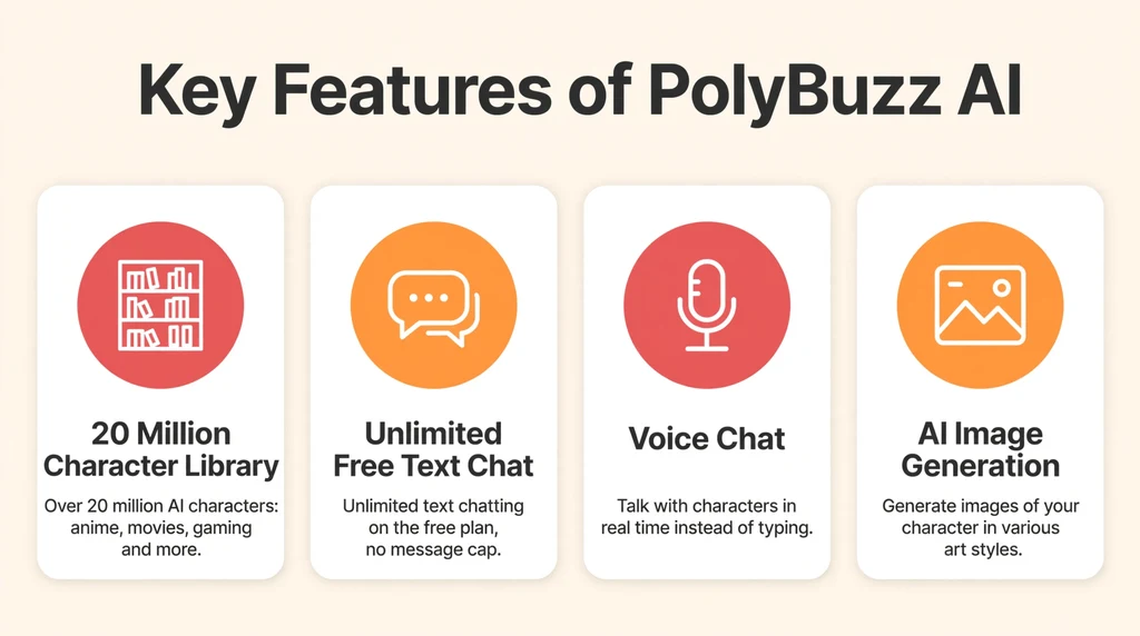 PolyBuzz AI key features infographic