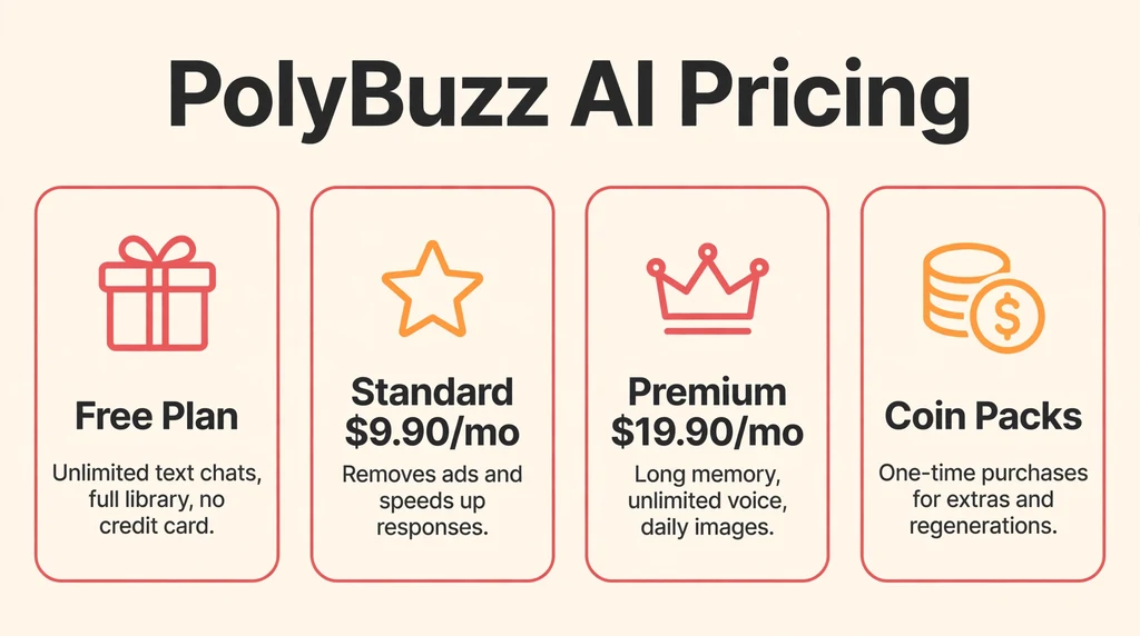 PolyBuzz AI pricing infographic