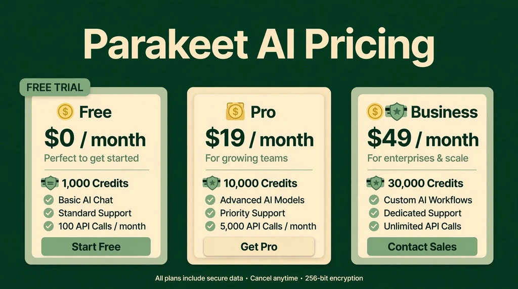 Parakeet AI pricing plans - free trial, subscription and credit options
