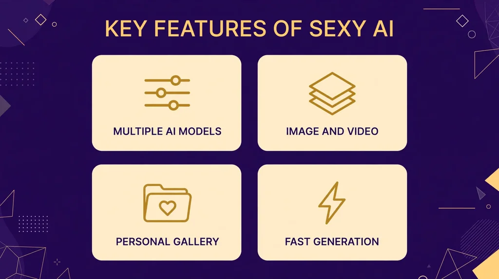 Infographic of key Sexy AI features: multiple AI models, image and video generation, personal gallery and fast generation