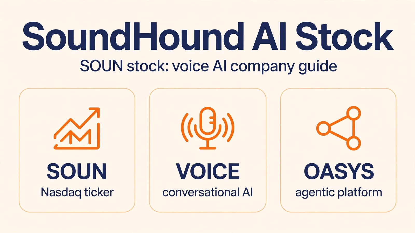 SoundHound AI stock featured infographic