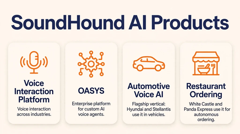 SoundHound AI stock products infographic