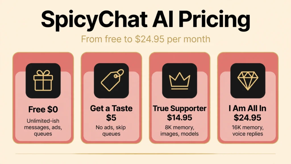 SpicyChat AI pricing infographic