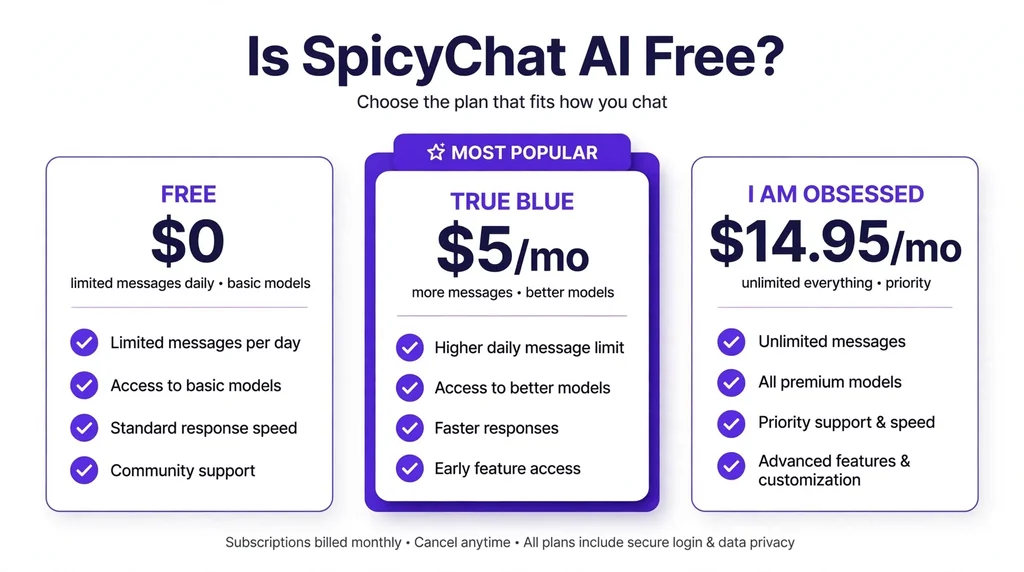 SpicyChat AI free and paid plans explained