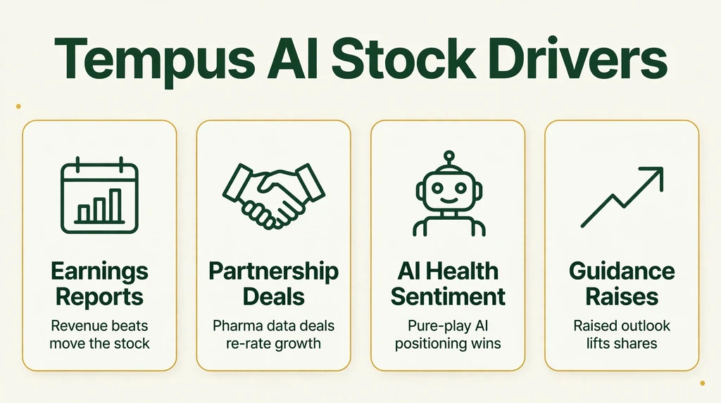 Tempus AI stock growth drivers infographic
