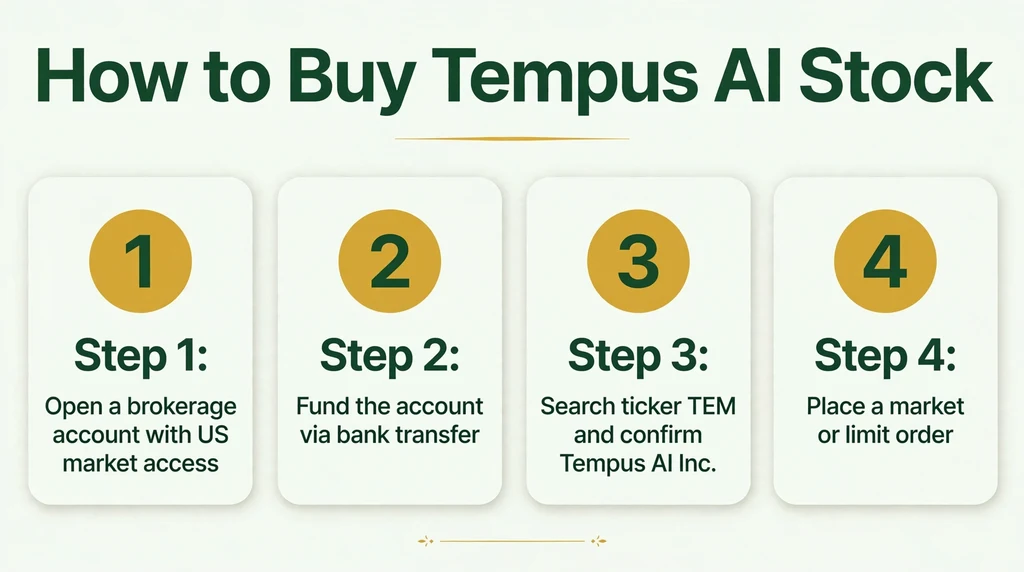 How to buy Tempus AI stock infographic