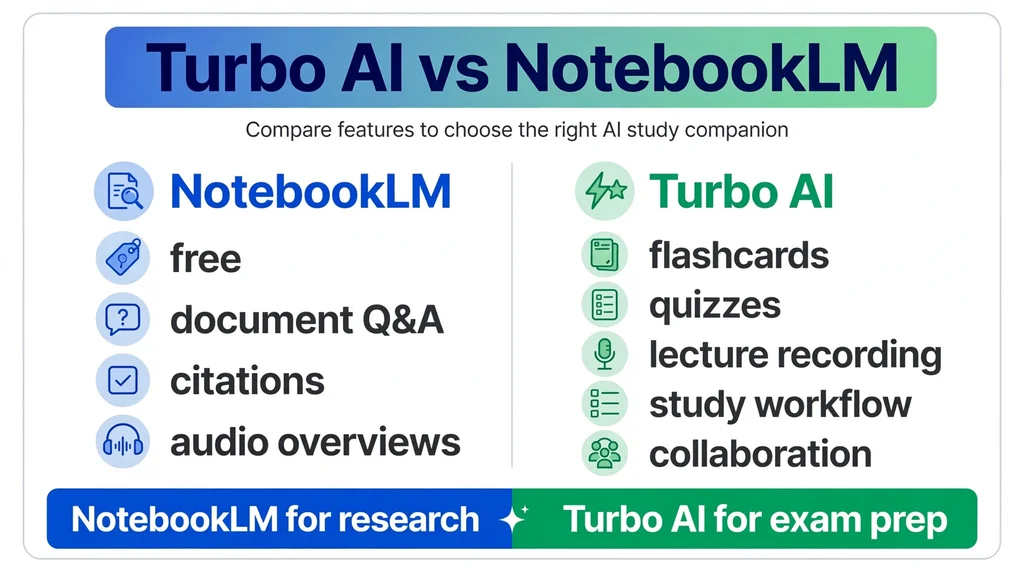 Comparison infographic of AI study tool versus Google NotebookLM