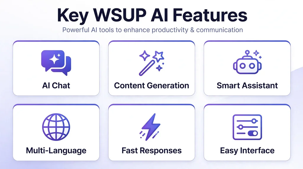 Overview of key WSUP AI features in a visual grid