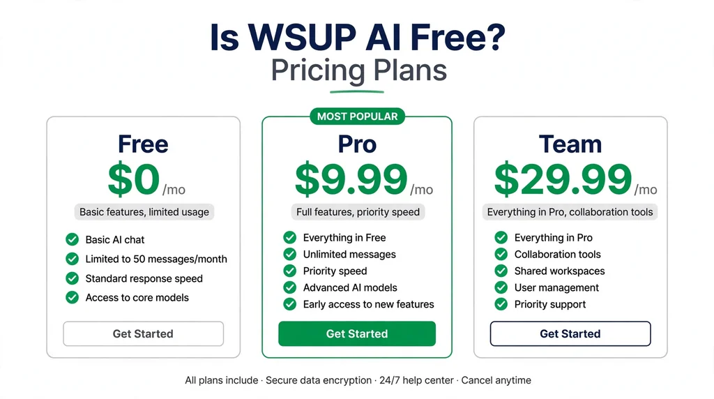 Comparison of WSUP AI free, pro and team pricing plans